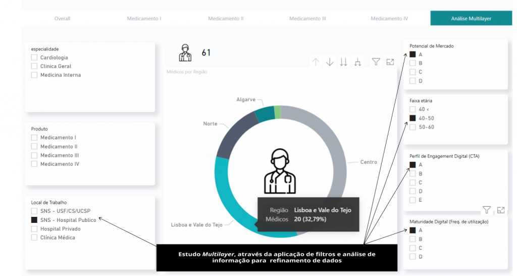 Bridges Market Research