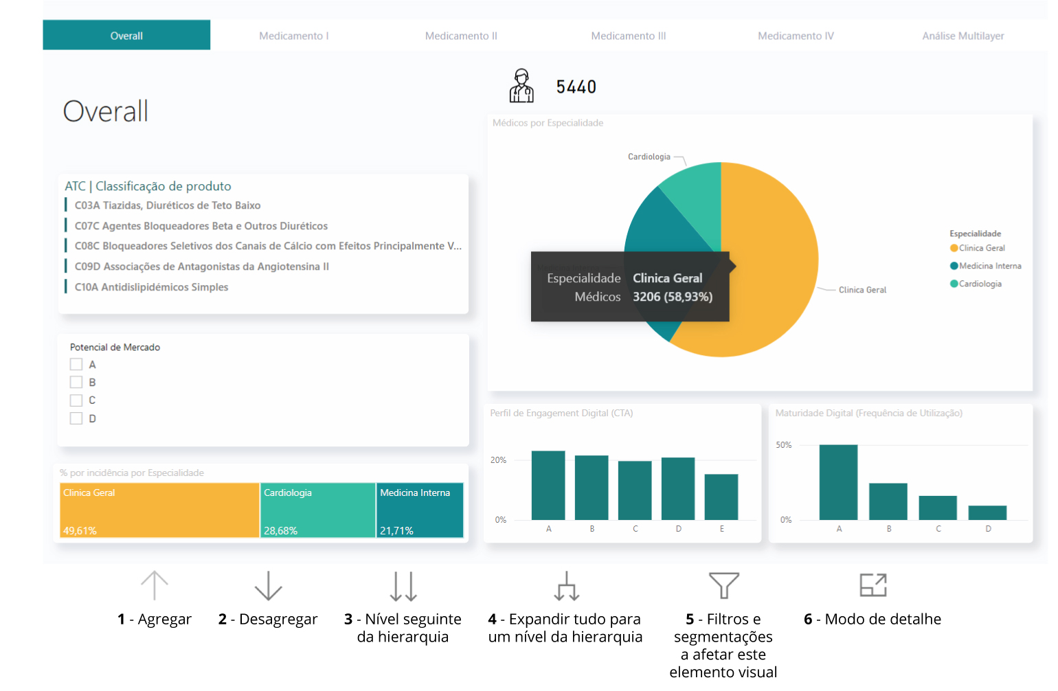 Bridges Market Research
