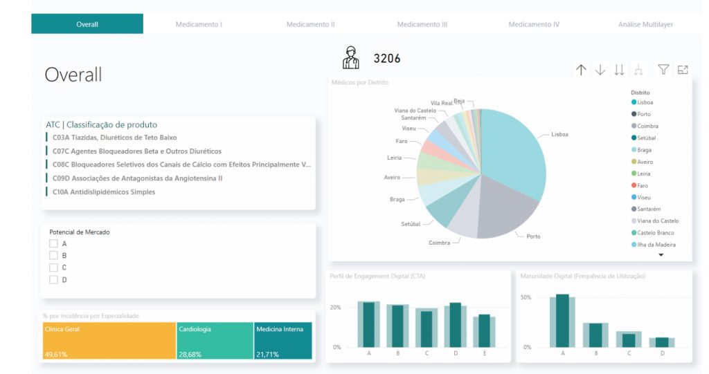 Bridges Market Research