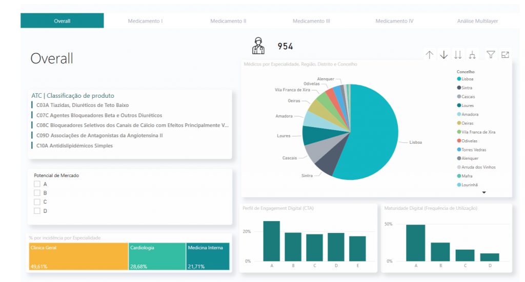 Bridges Market Research