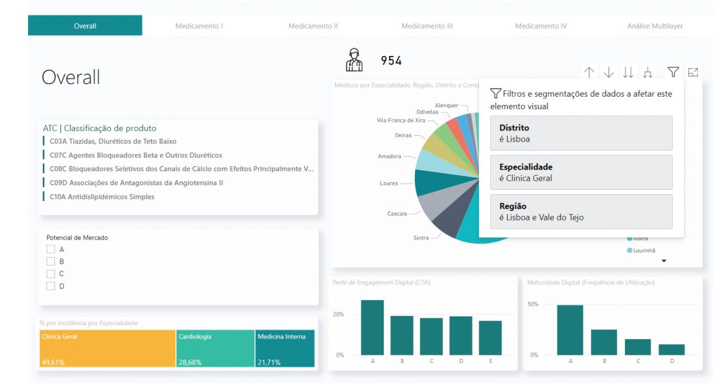 ridges Market Research